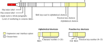 Relation between the style flags and declarations